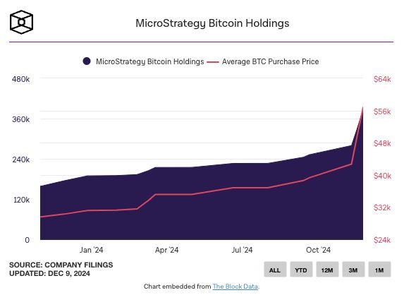 Microstrategy 21550 BTC