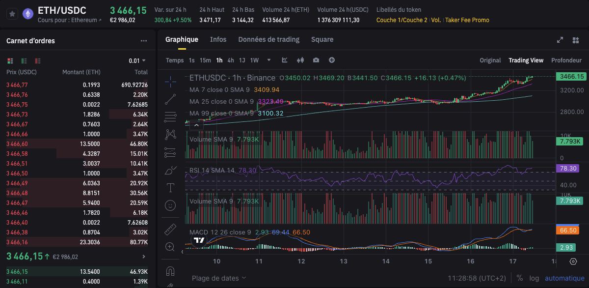 Bitcoin - logo - Article
