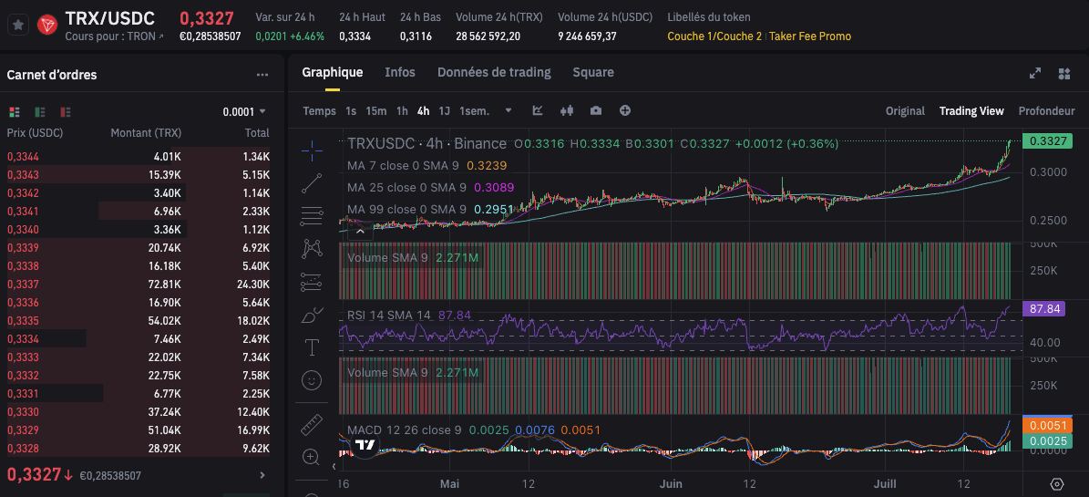 Bitcoin - logo - Article