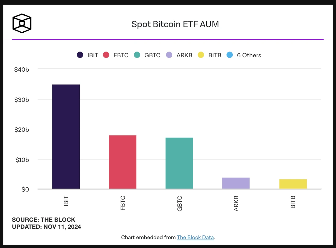 cbBTC - Coinbase - Solana - blockchainaddict.fr
