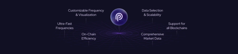 Pyth Network - Lazer