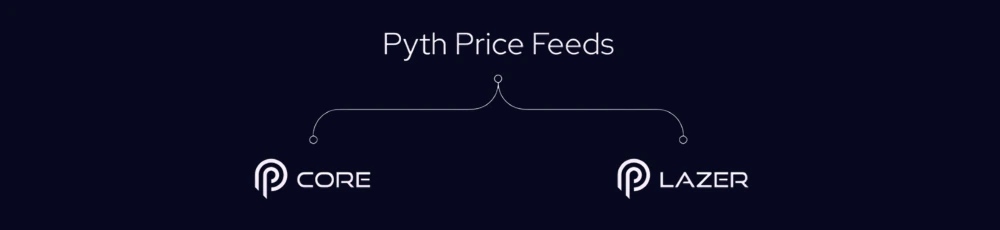 Pyth Network - Lazer