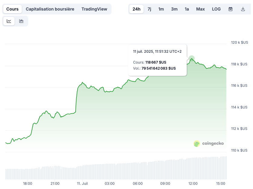 Bitcoin - logo - Article