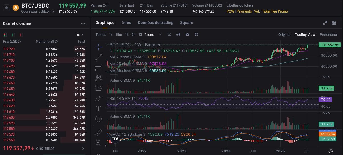 Bitcoin - logo - Article