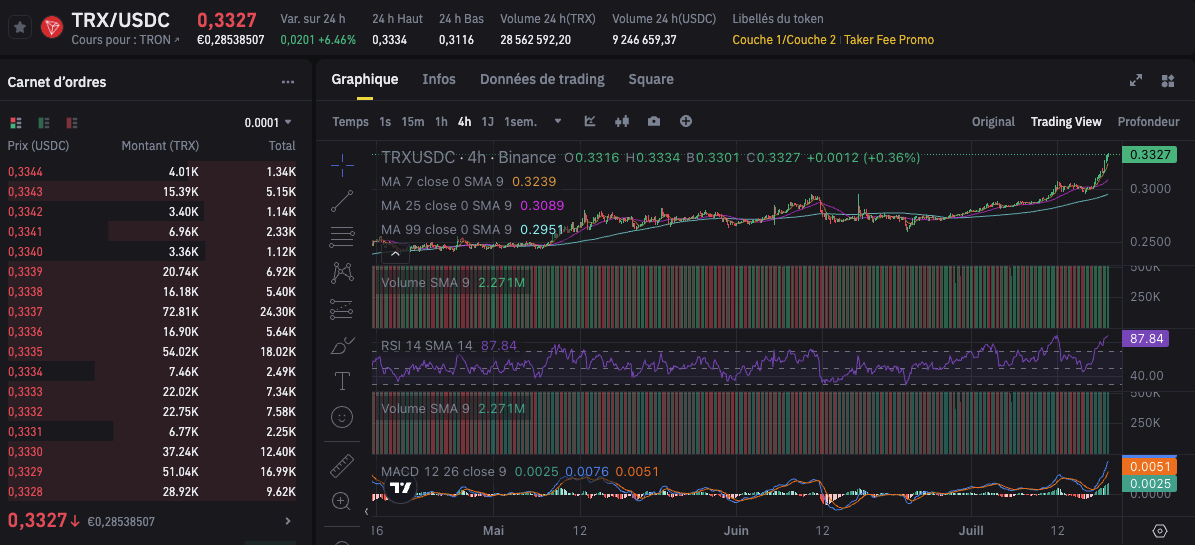 Bitcoin - logo - Article