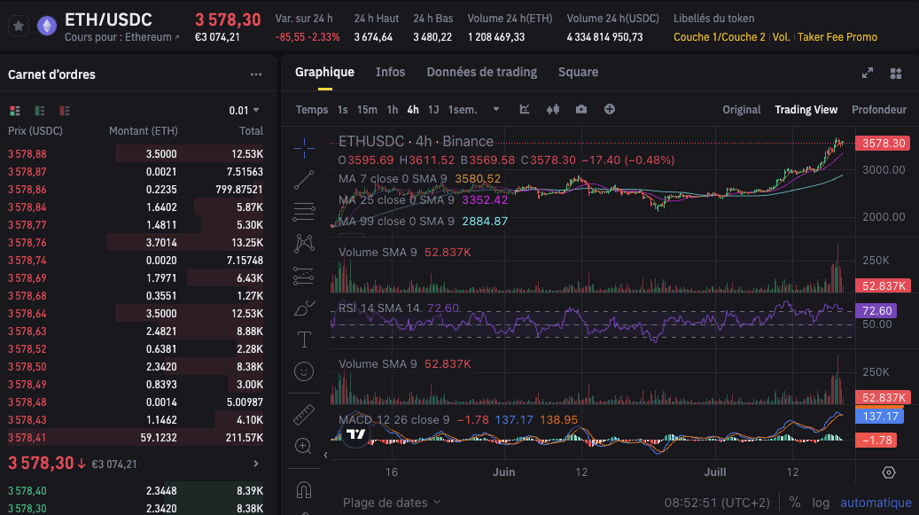 Bitcoin - logo - Article
