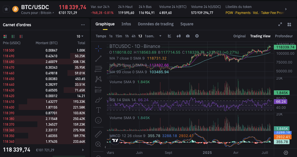 Bitcoin - logo - Article