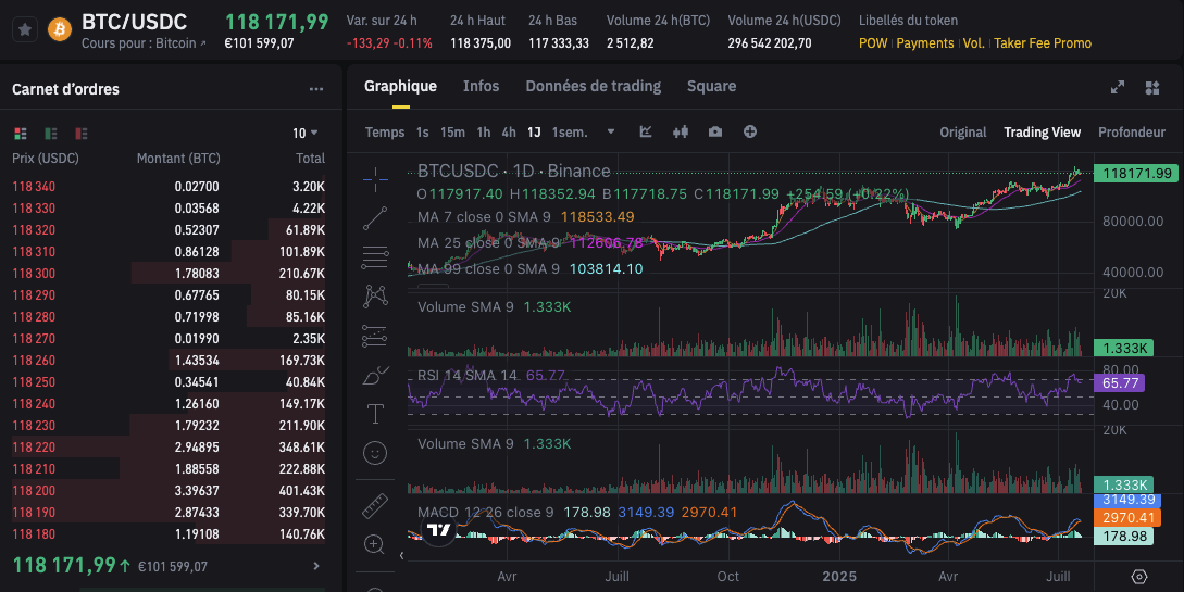 Bitcoin - logo - Article