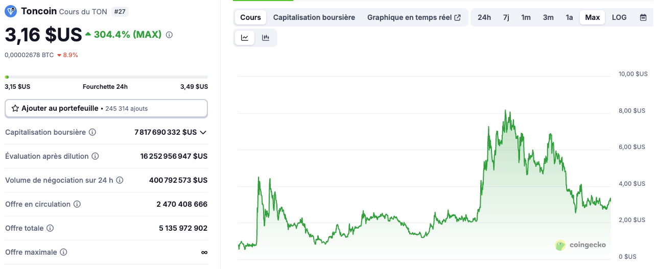 Bitcoin - logo - Article
